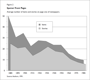 Barnhurst_Fig2